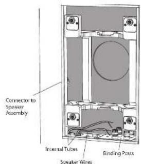 TANNOY Back Can PCI 7DC IW - Okablowanie z tyłu może - 3