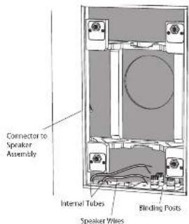 TANNOY Back Can PCI 7DC IW - Cablaggio della lattina posteriore - 3