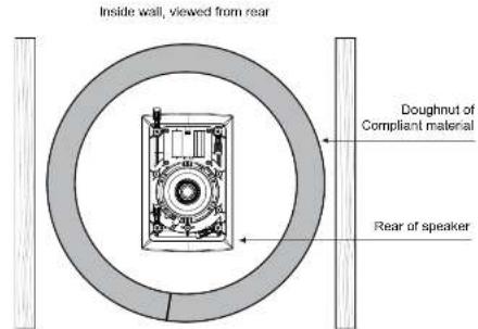 TANNOY iW 6DS - Opción 2 - 1