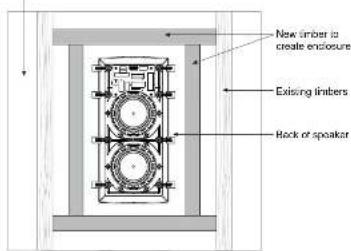 TANNOY iW 6DS - Positionering - 3