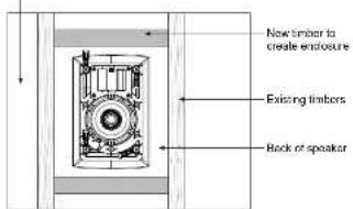 TANNOY iW 6DS - Positionering - 2