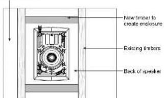 TANNOY iW 6DS - Pozycjonowanie - 2