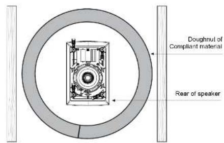 TANNOY iW 6DS - Positionierung - 4