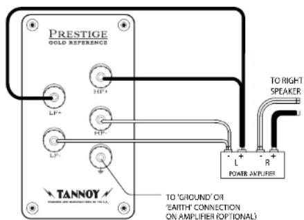 TANNOY Turnberry GR-OW - Conexão à Terra: - 1