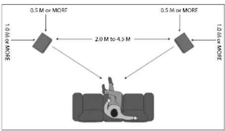 TANNOY Turnberry GR-OW - Positioning - 1