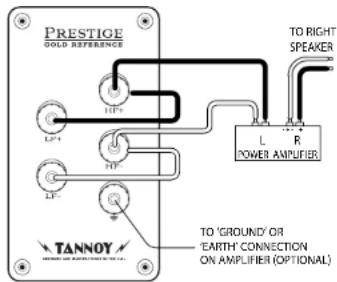 TANNOY Turnberry GR-OW - Connessione - 1