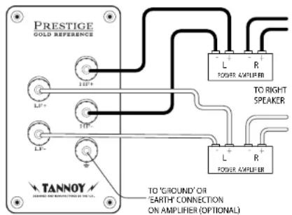 TANNOY Turnberry GR-OW - Conexión a tierra: - 2