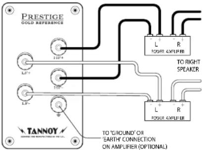 TANNOY Turnberry GR-OW - Collegamento a terra: - 2