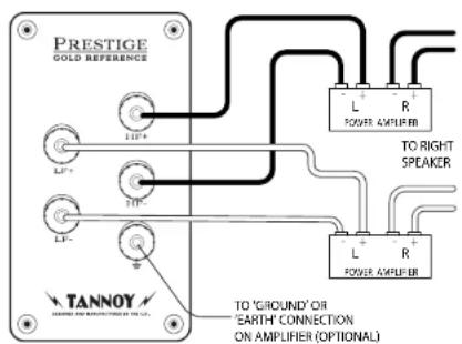 TANNOY Turnberry GR-OW - Conexão à Terra: - 2