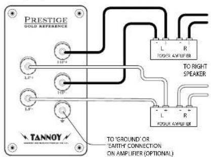 TANNOY Turnberry GR-OW - Jordanslutning: - 2