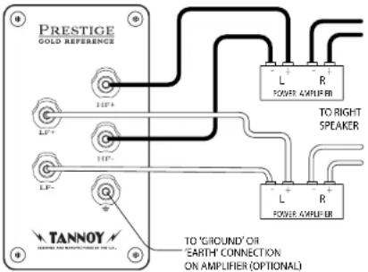 TANNOY KENSINGTON GR-OW - Collegamento a terra: - 2