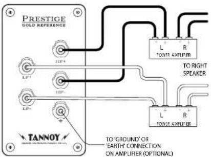 TANNOY KENSINGTON GR-OW - Conexão à Terra: - 2