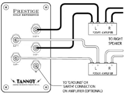 TANNOY KENSINGTON GR-OW - Connexion à la terre: - 2