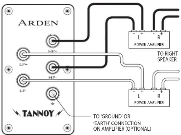 TANNOY CHEVIOT - Jordanslutning: - 2