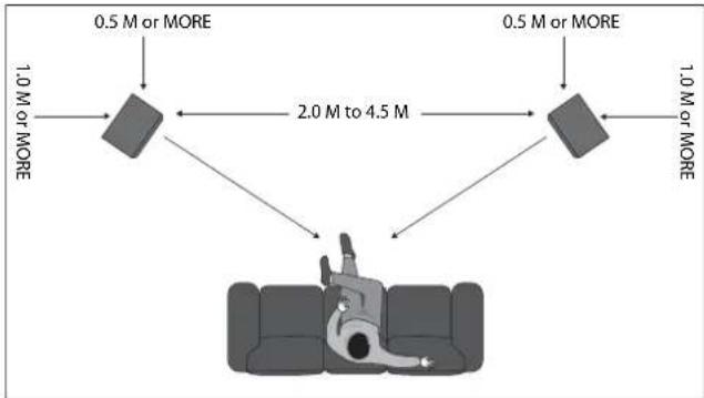 TANNOY CHEVIOT - Positionering - 1