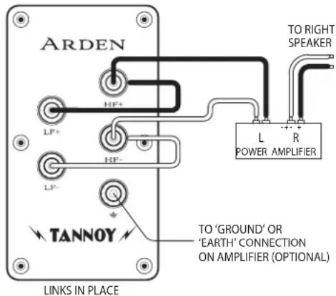 TANNOY EATON - Posicionamento - 2