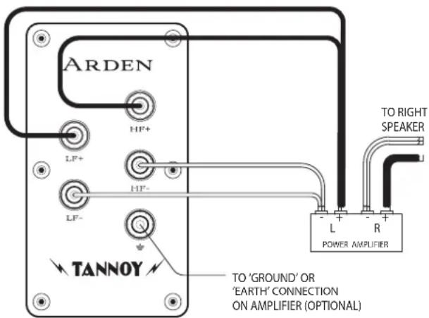 TANNOY EATON - Aardeverbinding: - 1