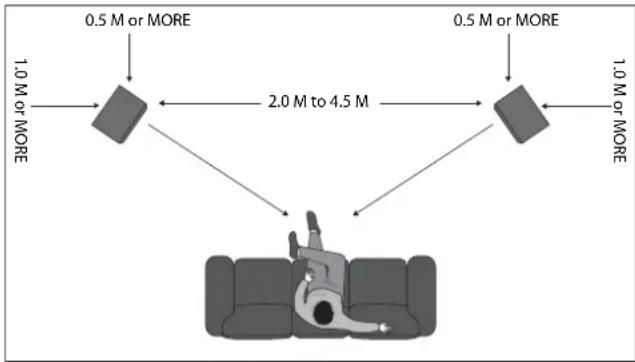TANNOY EATON - Positionnement - 1