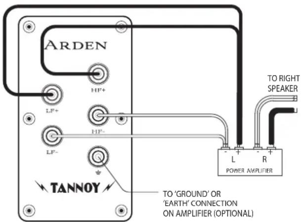 TANNOY EATON - Earth Connection: - 1