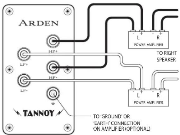 TANNOY EATON - Aardeverbinding: - 2