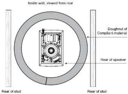 TANNOY iW 62DS - Opzione 2 - 1