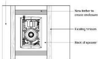 TANNOY iW 62DS - Posicionamiento - 2