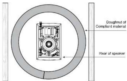 TANNOY iW 62DS - Positionering - 4