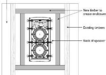 TANNOY iW 62DS - Positionierung - 3