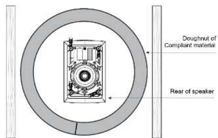 TANNOY iW 62DS - Positionnement - 4