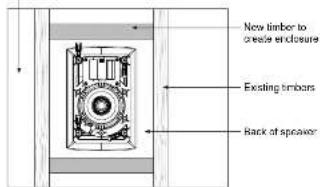 TANNOY iW 62DS - Positionierung - 2