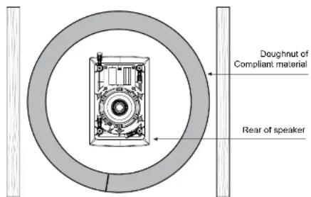TANNOY iW 4DC - Option 2 - 1