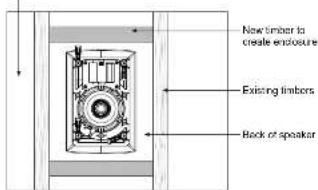 TANNOY iW 4DC - Positionering - 2