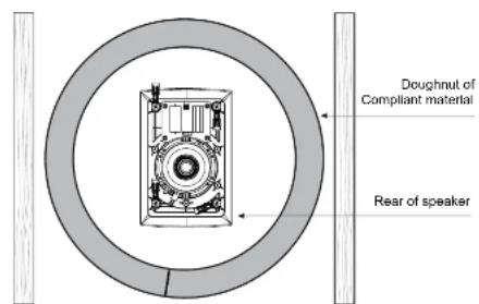 TANNOY iW 4DC - Positionnement - 4