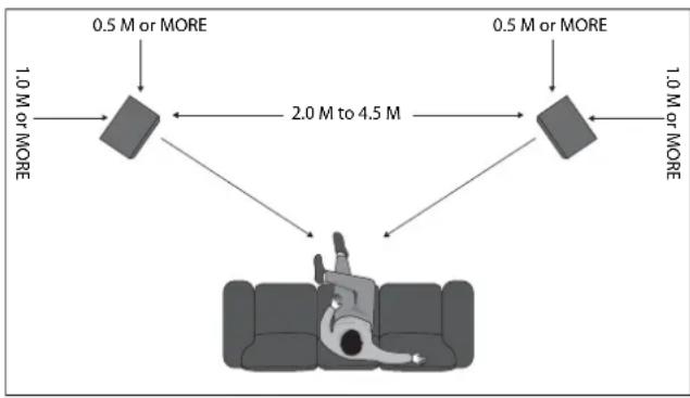 TANNOY Arden - Positionnement - 1