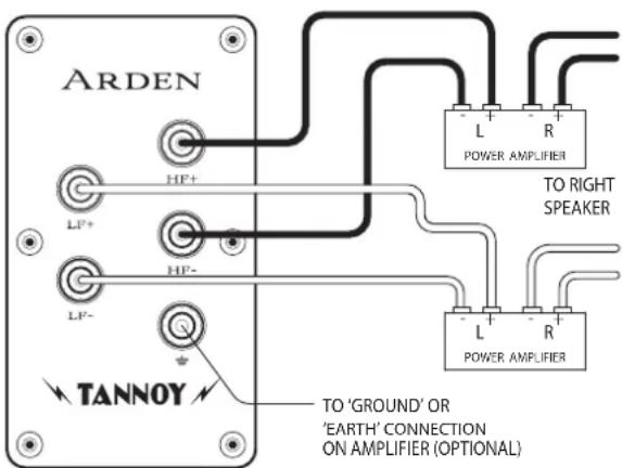 TANNOY Arden - Introduccion - 7