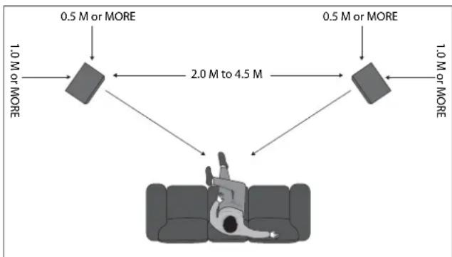 TANNOY Arden - Positionering - 1