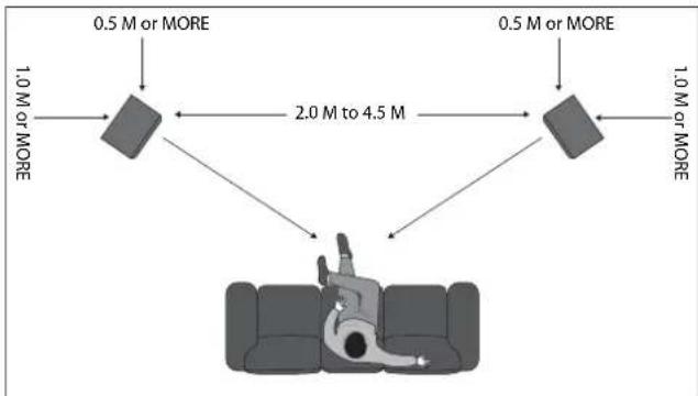 TANNOY Arden - Positioning - 1