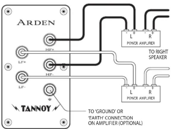 TANNOY Arden - Connexion A La Terre: - 1