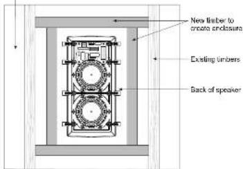TANNOY iW 62S - Positionering - 3