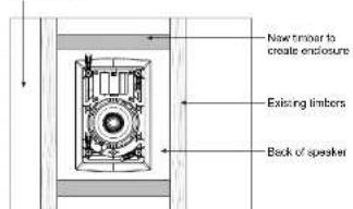 TANNOY iW 62S - Posicionamento - 2