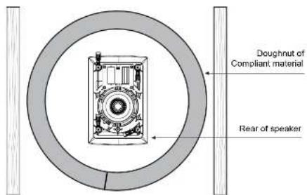TANNOY iW 62S - Pozycjonowanie - 5
