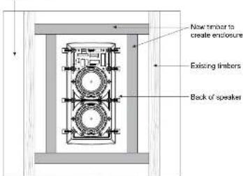 TANNOY iW 62S - Positionnement - 3