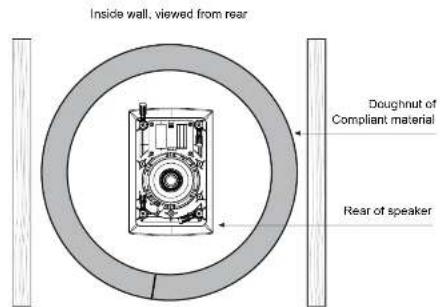 TANNOY iW 62S - 选项1 - 2