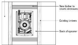 TANNOY iW 62S - Positionering - 2
