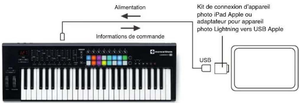 NOVATION Launchkey 61 MK2 - Interfaçage du Launchkey avec un iPad - 1
