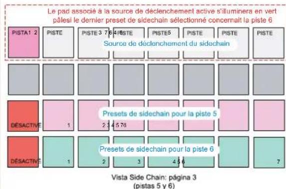NOVATION Circuit Rhythm - Les Sidechains - 3