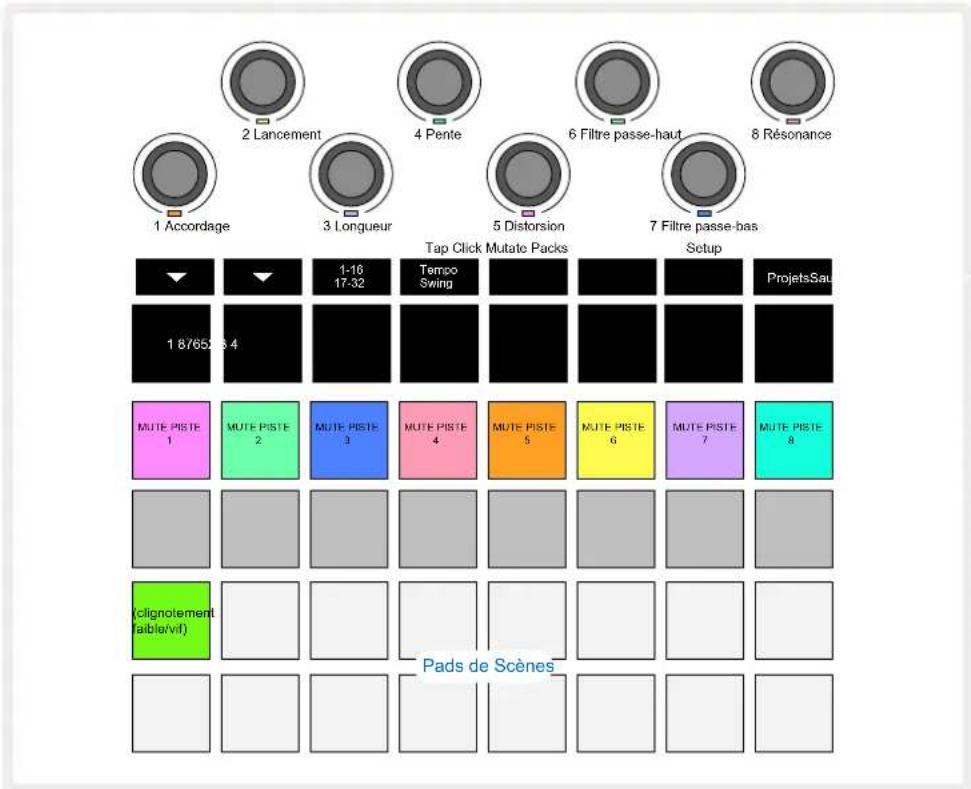 NOVATION Circuit Rhythm - Mélangeur - 1