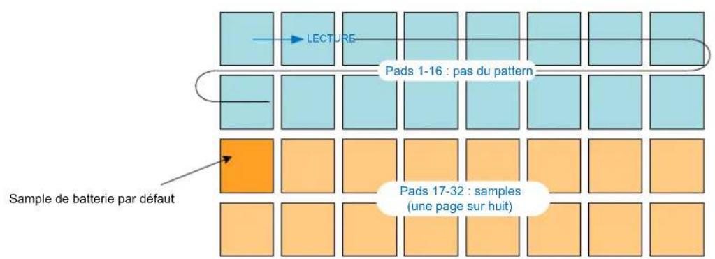 NOVATION Circuit Rhythm - Démarrer de Zéro - 1