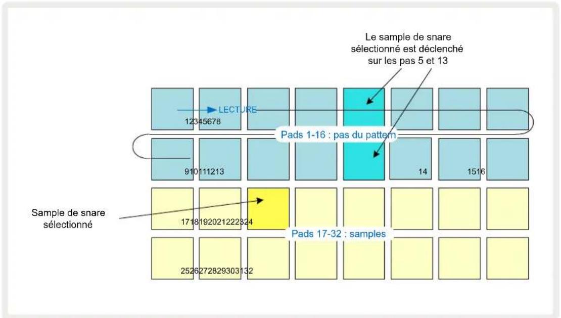 NOVATION Circuit Rhythm - Démarrer de Zéro - 3