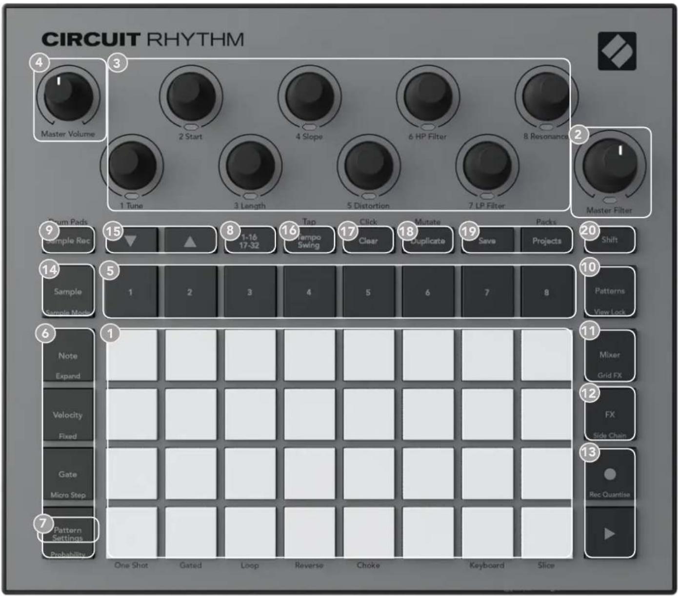 NOVATION Circuit Rhythm - Vue du Dessus - 1
